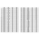 0201 0805 1206 0402 0603 1% SMD Chip Resistor 170values + Capacitor Sample Book