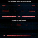 Car Truck LED TailLight Strip Turn Signal Lamp Flowing Dynamic Fish Bone 1.2 meters/1.5 meters