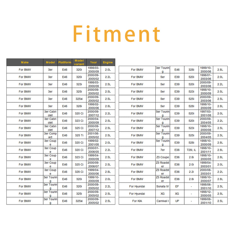 Mass Air Flow Meter Sensor For BMW 3 5 Series E46 E39 E36 Z3 1999-2006 5WK9605