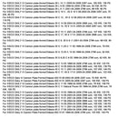 Fuse Box 2997086 4838244 For Iveco Daily II III Autobus Autocar 1989-2006