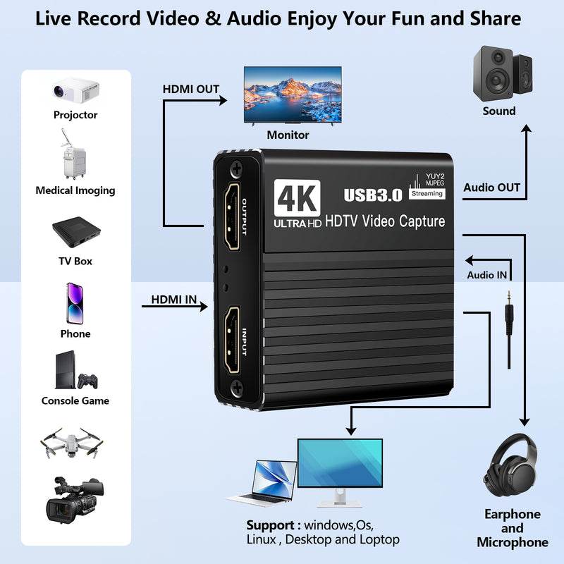 USB 3.0 Video Capture Card HDMI 4K Recording Box Live 1080P Video Recorder 60FPS