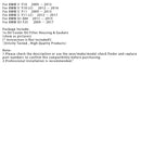 2014-2015 BMW 1' F21 LCI Oil Cooler Oil Filter Housing & Gaskets 11428512283