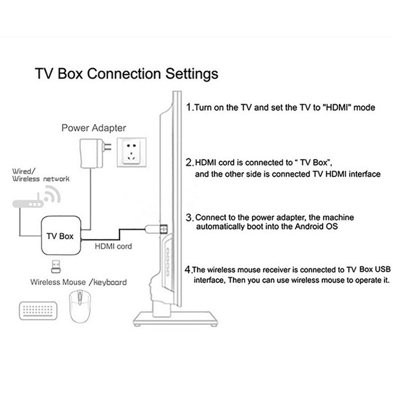 Android 13 Mortal T1 TV BOX Wifi Ram 2GB ROM 8GB 16GB H.265 Media Player Receiver