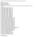 Power Steering Rack 8E1422066T For Audi A4 8E B6 B7 + A4 Avant Seat Exeo 3R2 3R5