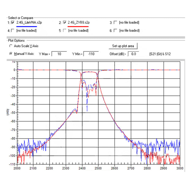4" 50Khz-6.3Ghz Vector Network Analyzer Antenna Analyzer For MF HF VHF