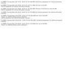 Hydraulic Power Steering Rack 4410A139 For BMW 3 Touring E46 318i 320i 325i