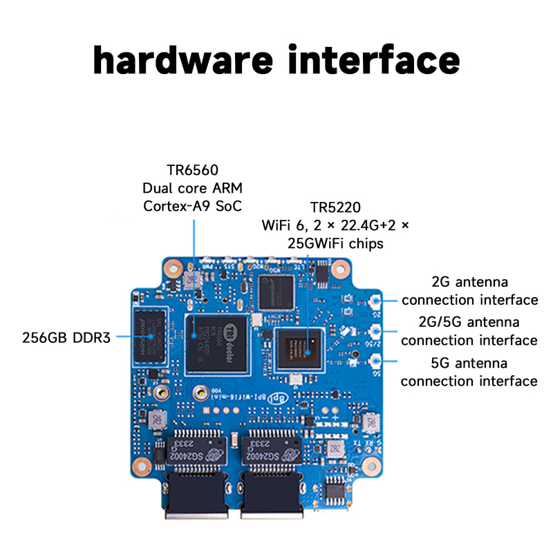 Banana Pi WiFi6 MINI Router Development Board Chuangyao Technology Wireless Chip