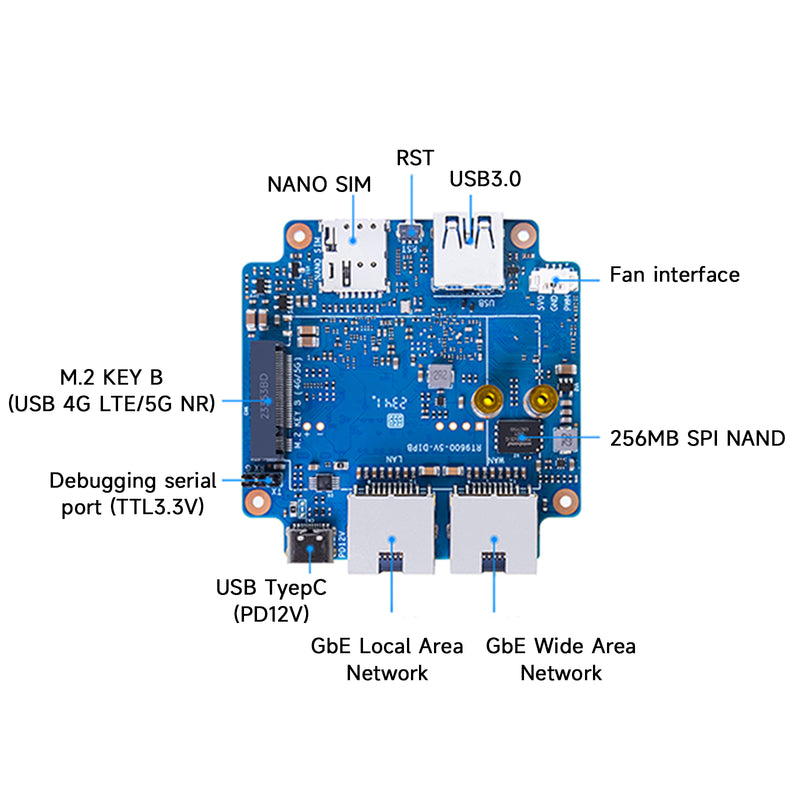 Banana Pi WiFi6 MINI Router Development Board Chuangyao Technology Wireless Chip