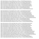 Throttle Body Assembly 12595275 For Rendezvous Venture Montana Aztek 2000-2005