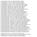 Power Steering Rack 3B1422052M For VW Passat Variant 1.6 2.0 1996-2005