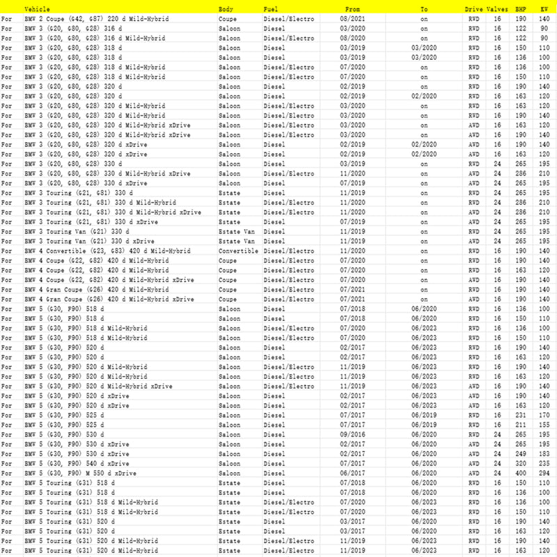 Particulate Matter Sensor 13628582026 For BMW G20/21 G22/23/26 G30/31 G11 B47 B57