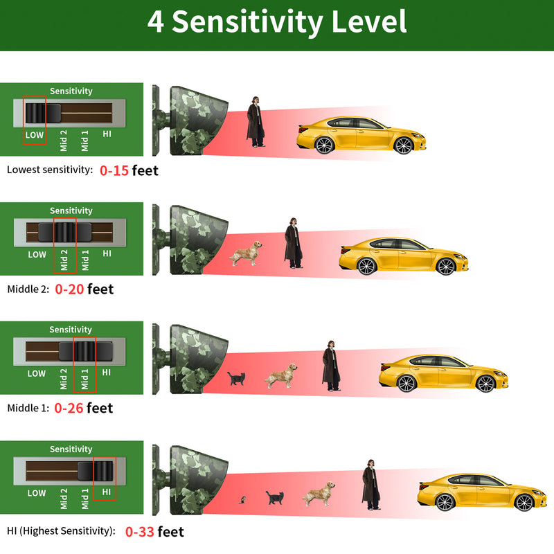 800m Solar Outdoor Infrared Powered Driveway Alarm Anti-Theft Induction Wireless