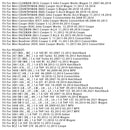 1Pcs Fuel Injector For BMW F21 F30 MINI R55 R56 R60 Peugeot CITROËN 0261500073