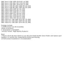 Differential Case Kit Assembly 40048044 For Chevy Silverado 1500 GMC