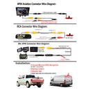 Mercedes Sprinter VW Crafter 2007-2017 Brake Light Rear View Reversing Camera