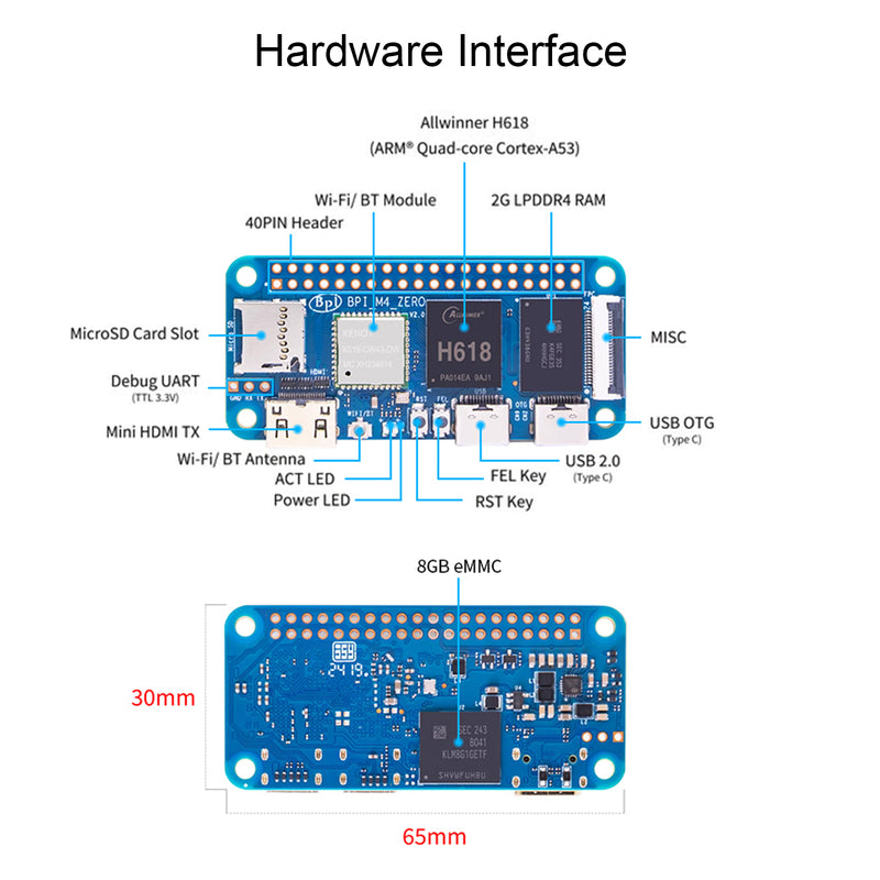 M4 Zero Development Board Quanzhi H618 Onboard WiFi Bluetooth BPI M4 Zero