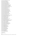 Starter Motor Drive For Polaris Repl.