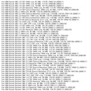 Power Steering Rack 3B1422052M For VW Passat Variant 1.6 2.0 1996-2005