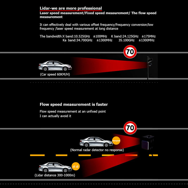 RAD1000 360° Car Laser Electronic Dog Speed Radar Lidar Speed Measuring Detector