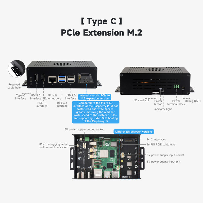 Raspberry Pi 5 Multi-Function Extension All-in-One PCIE Dual HDMI Dual 4K Output