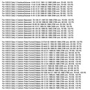 Fuse Box 2997086 4838244 For Iveco Daily II III Autobus Autocar 1989-2006