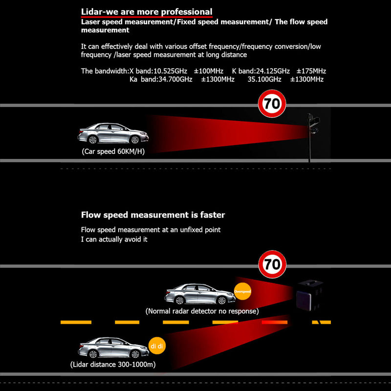 RAD2000 360°Laser Electronic Dog Car Mobile Speed Radar Speed Measuring Detector