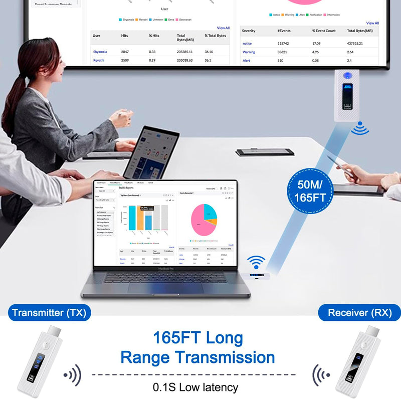 HDMI Wireless Screen Projector 50M Video Transmitter Receiver Same Screen Device