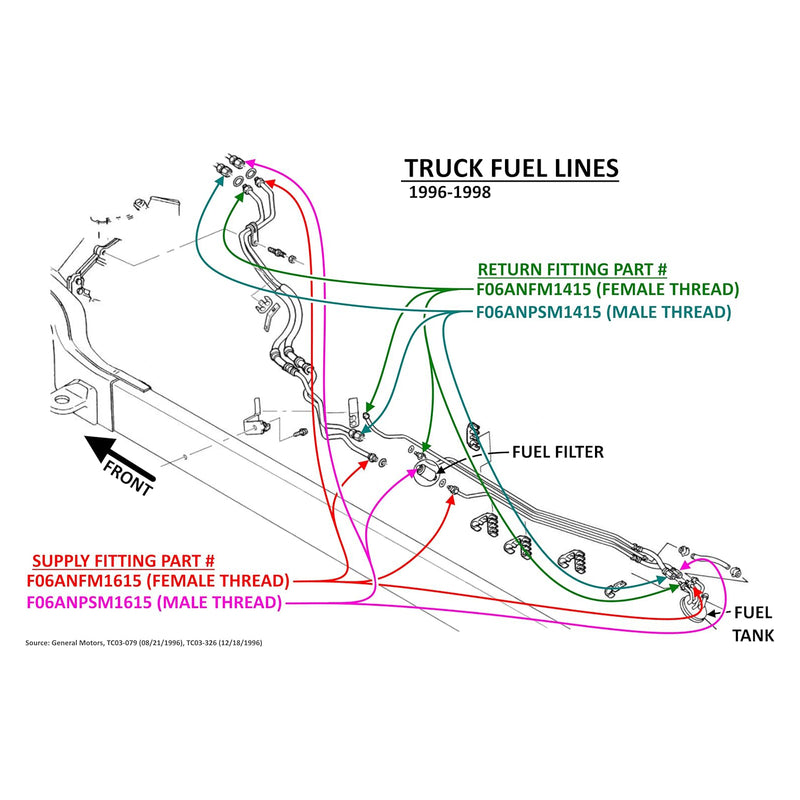 6AN Male Flare Supply Feed Fuel Line Adapter Fitting to Female M16-1.5