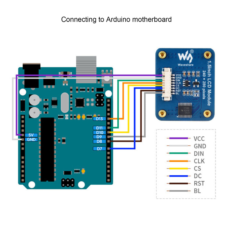 1.5-inch IPS Display SPI Interface Rounded Screen NV3030B LCD Expansion Board