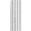 SMD0201 Capacitor sample book 51 values * 50pcs=2550pcs Capacitor kit SMD