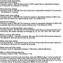 Digital LCD Smart PWM DC Motor Speed Controller Wireless Remote Control 30A