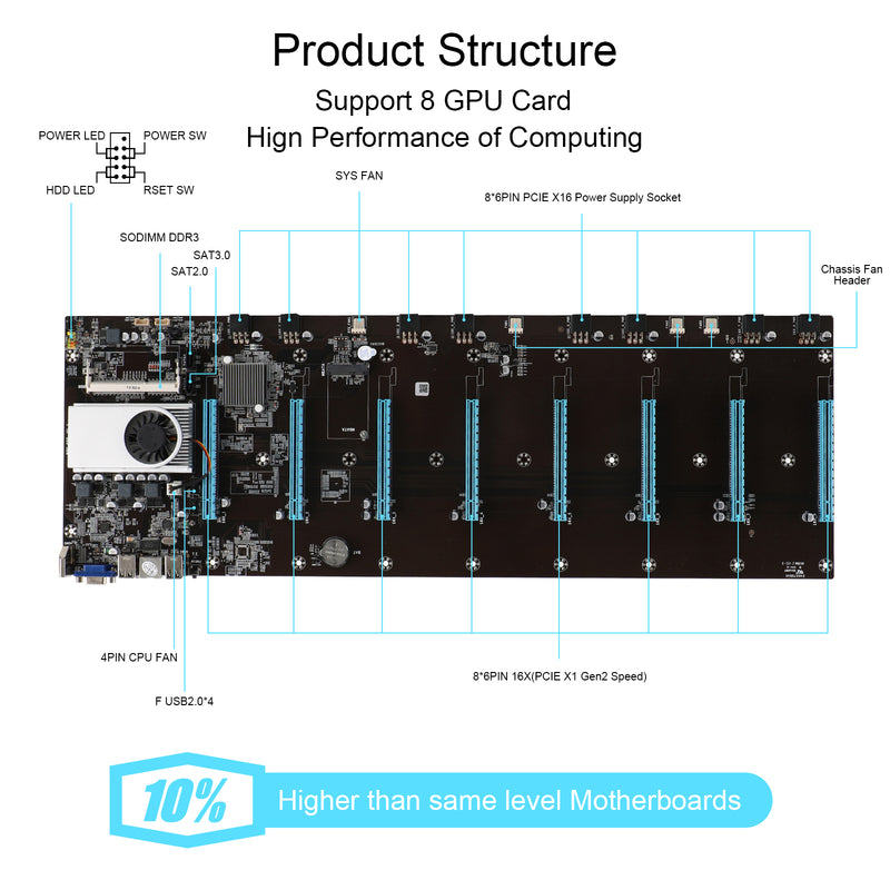 ETC Miner Motherboard 8GPU 8 PCIE x16 Graphics Card w/ Cpu DDR3 VGA HD BTC-S37