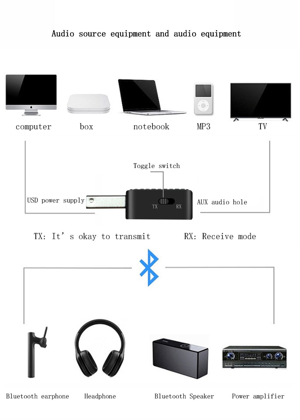 Wireless 3.5mm AUX To USB Bluetooth 5.0 Audio Stereo Car Music Receiver Adapter