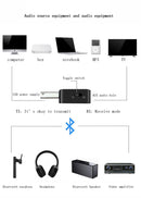 Wireless 3.5mm AUX To USB Bluetooth 5.0 Audio Stereo Car Music Receiver Adapter