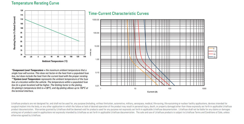 20Pcs Micro3 Fuse Automotive ATL 20A 3 Prong Micro Blade Fuse For Ford Focus