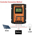 12/24V 50A Solar Charge Controller Panel Battery Regulator Dual USB