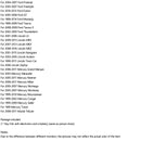 2PCS Remote Key Fob CWTWB1U345 For 2005-2011 Ford F150 Focus Escape Mustang Explorer Generic