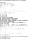 Universal 34 Tips Charger Power Supply Adapter Plug Jack Set for Laptop Notebook