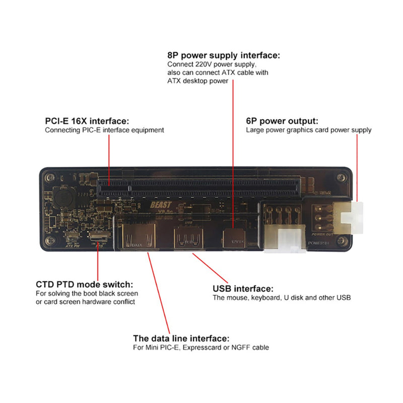 V8.5 EXP GDC PCIe PCI-E PCI Laptop External Independent Video Card Dock