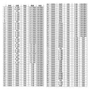 0201 0805 1206 0402 0603 1% SMD Chip Resistor 170values + Capacitor Sample Book