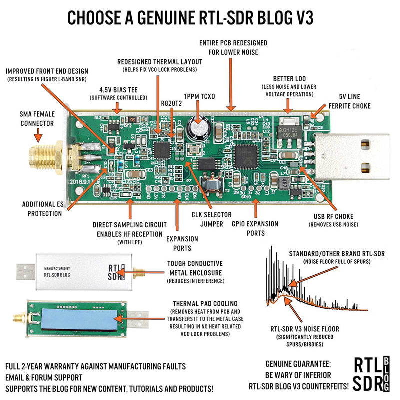 RTL-SDR Blog V3 RTL2832U 1PPM TCXO HF BiasT SMA Software Defined Radio R820T2