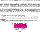 LED RGBW Controller 4x8A Decoder With Digital Display 4 Channel DMX512-4CH