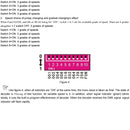 LED RGB Controller 3x8A Decoder With Digital Display 3 Channel DMX512-3CH