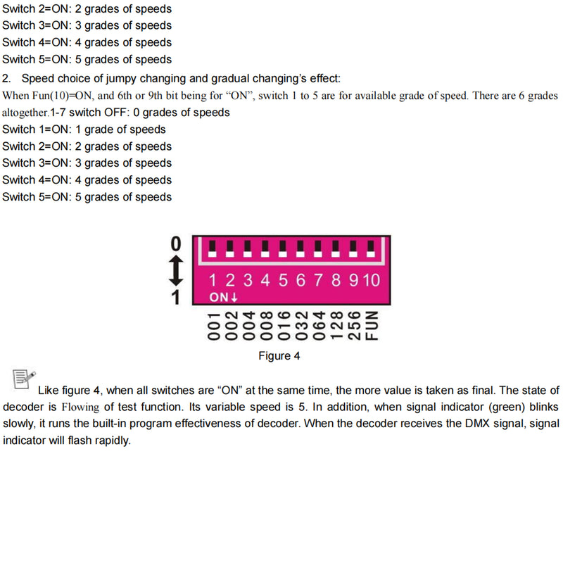 LED RGB Controller 3x8A Decoder With Digital Display 3 Channel DMX512-3CH