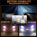LED Headlight 6000K 2000W 300000LM Low Beam bulbs High Power Generic