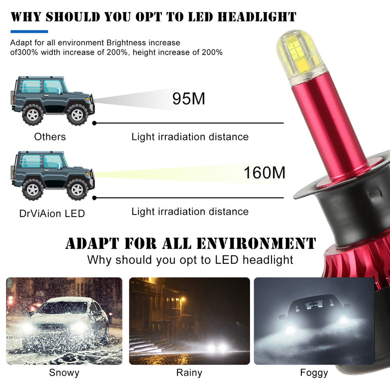 8-Sides CSP H1 LED Headlight Bulbs Kit 2200W 350000LM Super Mini Fog Lamp 6500K